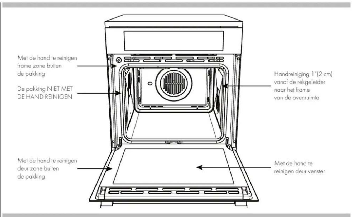 Met de hand te reinigen frame zone buiten de pakking De pakking NIET MET DE HAND REINIGEN Handreiniging 1"(2 cm) vanaf de rekgeleider naar het frame van de ovenruimte Met de hand te reinigen deur zone buiten de pakking Met de hand te reinigen deur venster