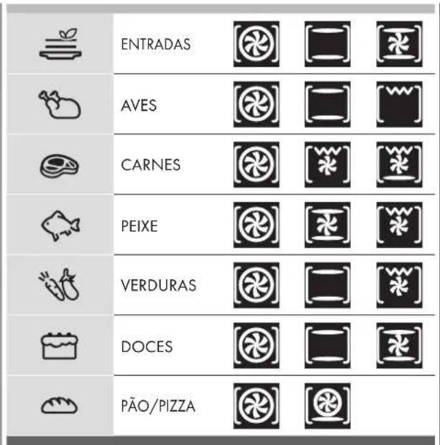 ENTRADAS AVES CARNES PEIXE VERDURAS DOCES PÃO/PIZZA