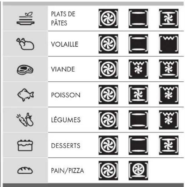 PLATS DE PÂTES VOLAILLE VIANDE POISSON LÉGUMES DESSERTS PAIN/PIZZA