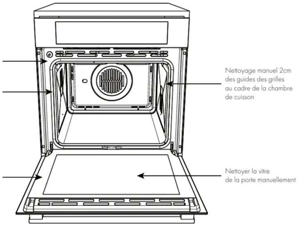 Nettoyage manuel 2cm des guides des grilles au cadre de la chambre de cuisson Nettoyer la vitre de la porte manuellement