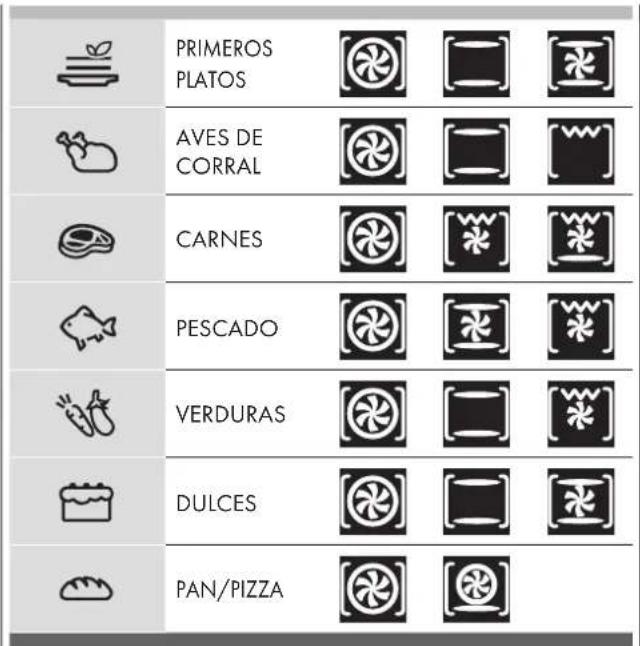PRIMEROS PLATOS AVES DE CORRAL CARNES PESCADO VERDURAS DULCES PAN/PIZZA