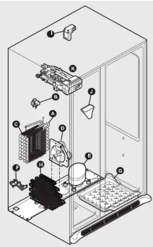 FRIGIDAIRE GRSC2352AD - Understanding the Sounds you may Hear - 1