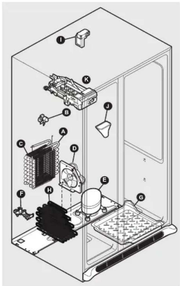 FRIGIDAIRE GRSC2352AD - Comprender los sonidos que pueda escurrchar - 1