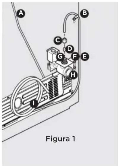FRIGIDAIRE GRSC2352AD - Para conectar la tuberia de suministro de agua a la valvula de admisión del sistema de fabricación de hielo: - 1