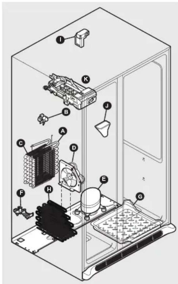 FRIGIDAIRE GRSC2352AF - Comprender los sonidos que pueda escurrchar - 1