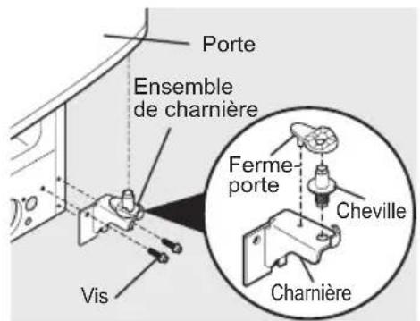 FRIGIDAIRE GRSC2352AF - Pour enlever la porte du réfrigérateur : - 2