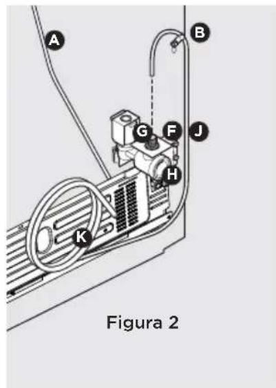 FRIGIDAIRE GRSC2352AF - Para conectar la tuberia de suministro de agua a la valvula de admisión del sistema de fabricación de hielo: - 2