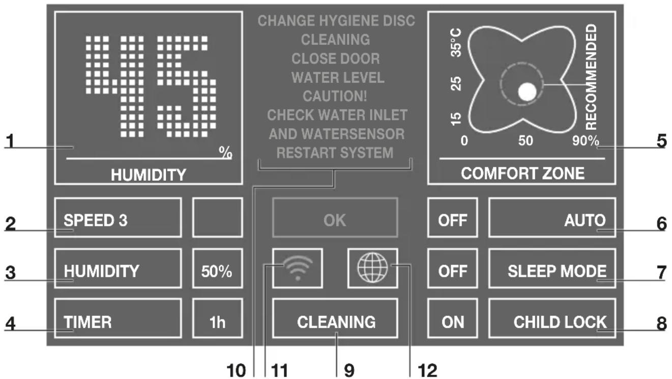 Venta LW62 Wifi - Description de la lampe UVC - 1