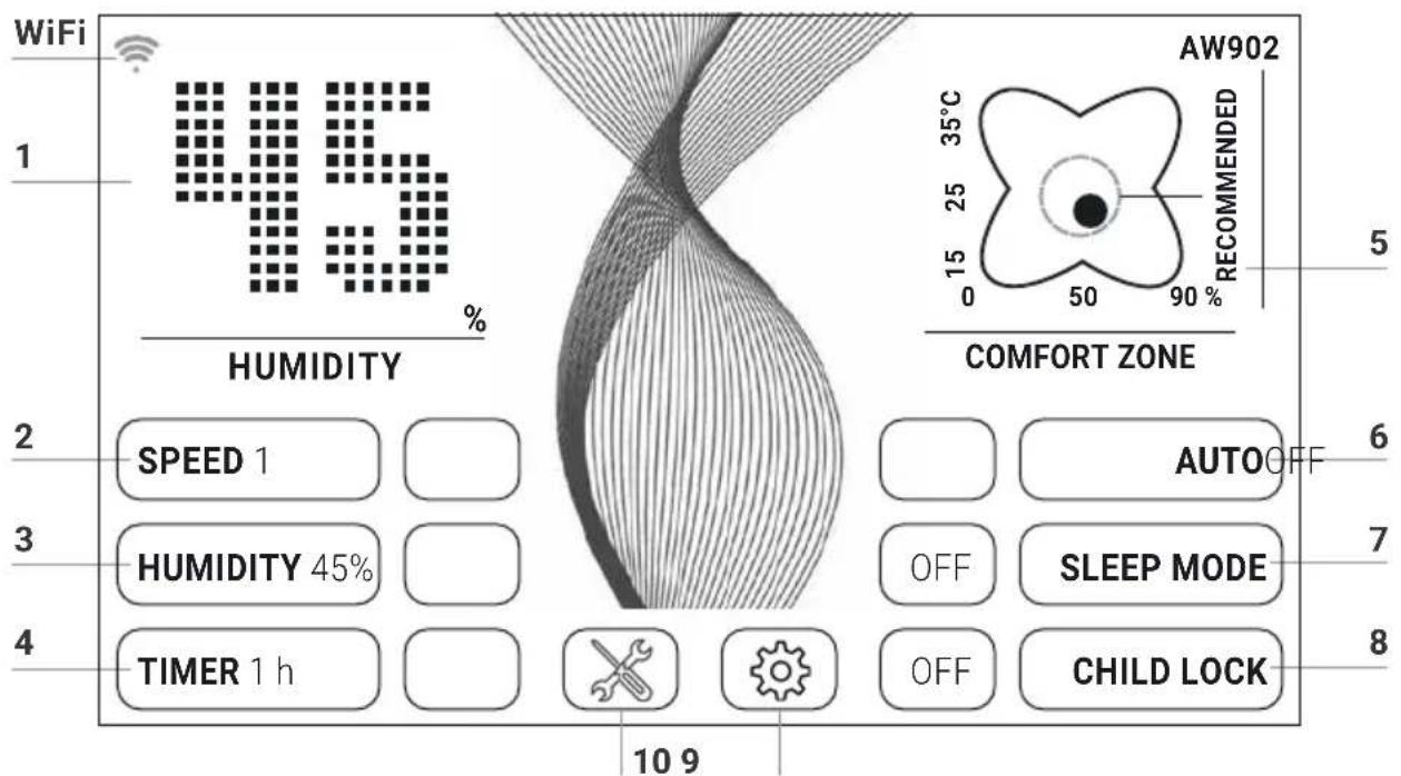 Venta AW902 Professional - FUNCIONES, AJUSTES E INDICACIONES - 1
