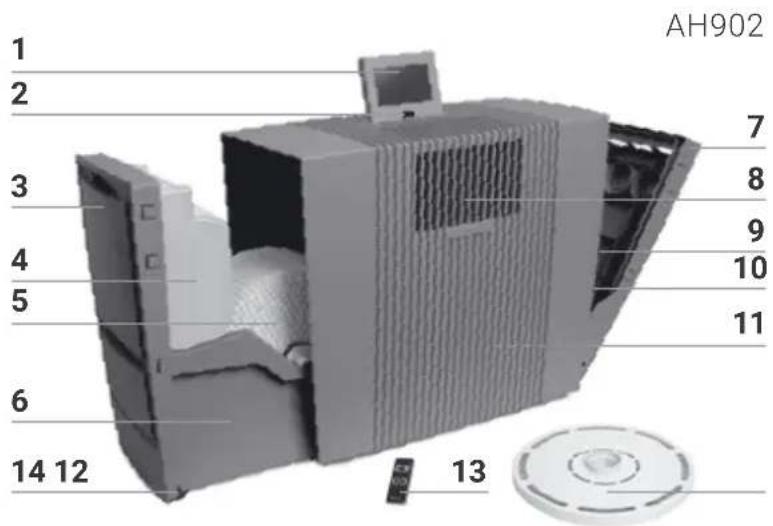 Venta AH902 Professional - OVERSIGT - 1