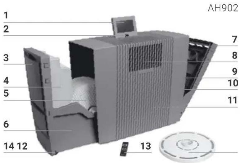Venta AH902 Professional - OVERSIKT - 1