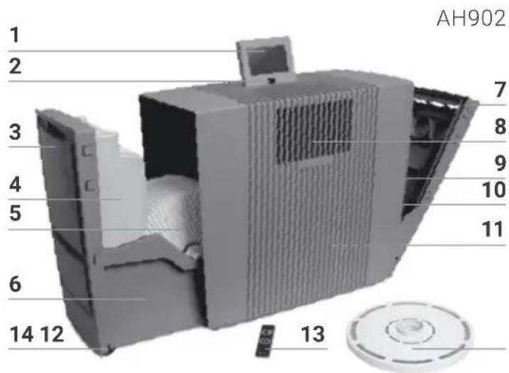 Venta AH902 Professional - PANORAMICA - 1