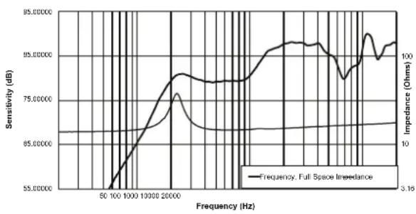 ELECTRO-VOICE EVIDP2.1 - 7.1 - 1