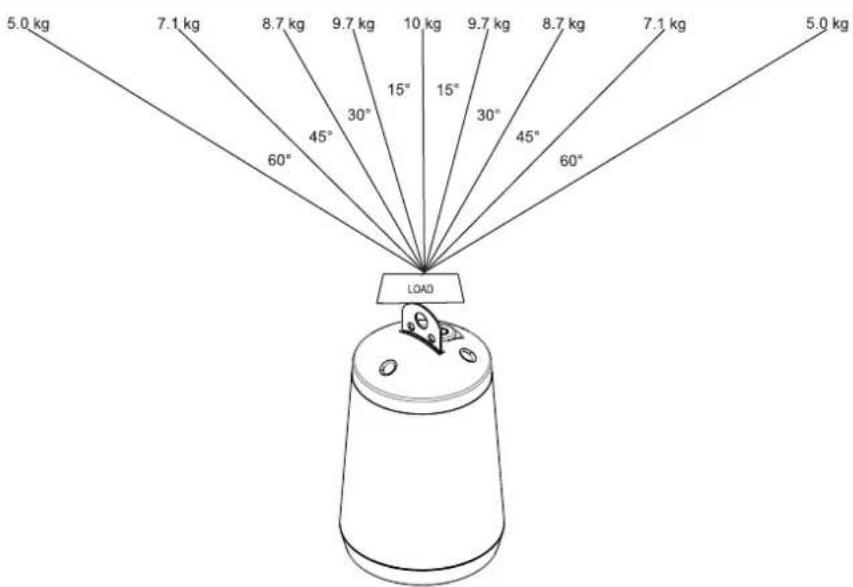 ELECTRO-VOICE EVIDP2.1 - Attention! - 1