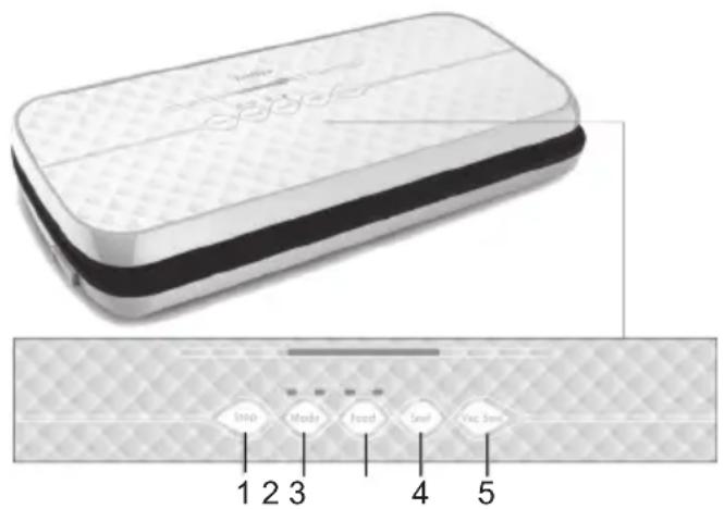 ARDES AR7V02 - Technické informace - 1
