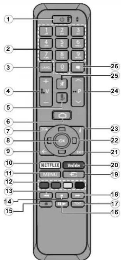 CONTINENTAL EDISON CELED32FHDSA21B3 - Remote Control - 1