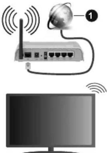 CONTINENTAL EDISON CELED32FHDSA21B3 - Collegamento wireless - 1