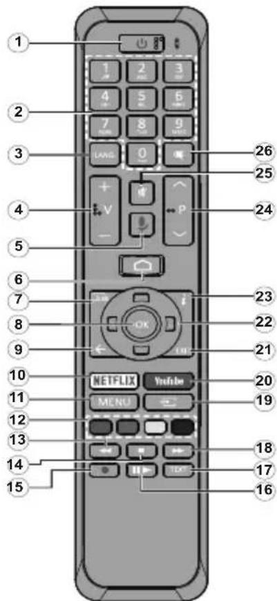 CONTINENTAL EDISON CELED32FHDSA21B3 - Télécommande - 1