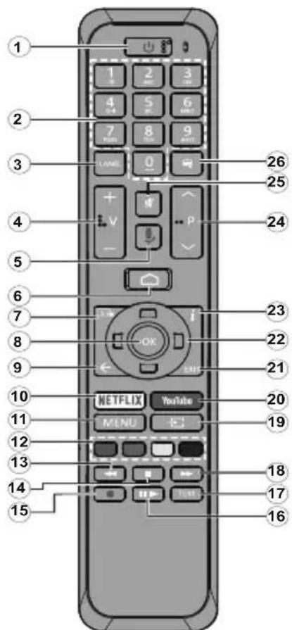 CONTINENTAL EDISON CELED39SA21B3 - Telecomando - 1