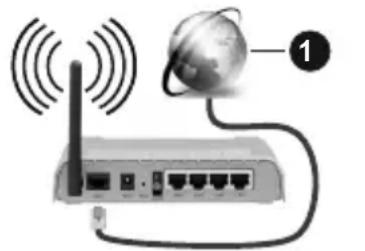 CONTINENTAL EDISON CELED39SA21B3 - Wireless Connection - 1