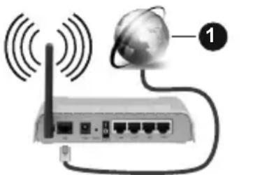 CONTINENTAL EDISON CELED65UHDSA21B3 - Collegamento wireless - 1