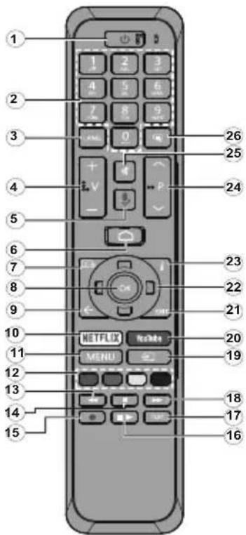 CONTINENTAL EDISON CELED65UHDSA21B3 - Telecomando - 1