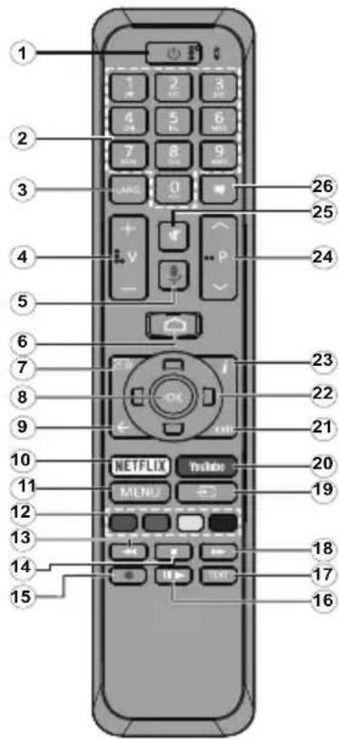 CONTINENTAL EDISON CELED65UHDSA21B3 - Controlo Remoto - 1