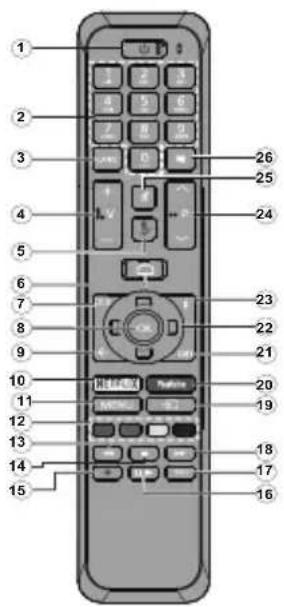 CONTINENTAL EDISON CELED65UHDSA21B3 - Télécommande - 1