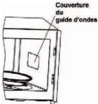 CONTINENTAL EDISON CEMO23CGBM - 7) Couverture du guide d'ondes - 1