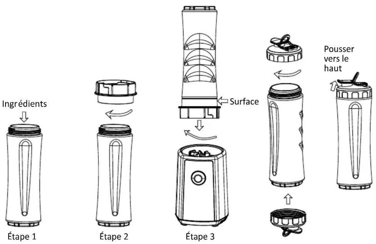 CONTINENTAL EDISON CESMBBF01R - Utiliser le blender (avec la bouteille de mixage en plastique) - 1