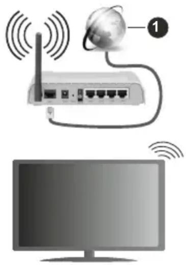 CONTINENTAL EDISON CELED65SA20B3V2 - Collegamento wireless - 1