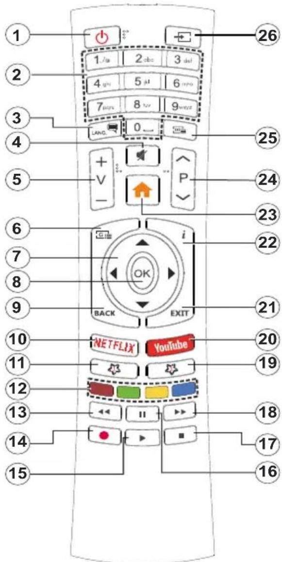 CONTINENTAL EDISON CELED65SA20B3V2 - Remote Control - 1