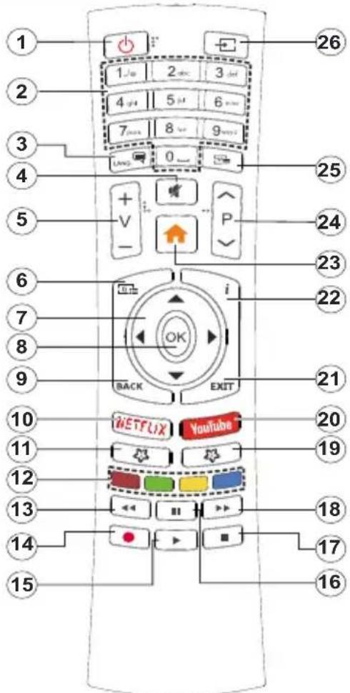 CONTINENTAL EDISON CELED65SA20B3V2 - Télécommande - 1