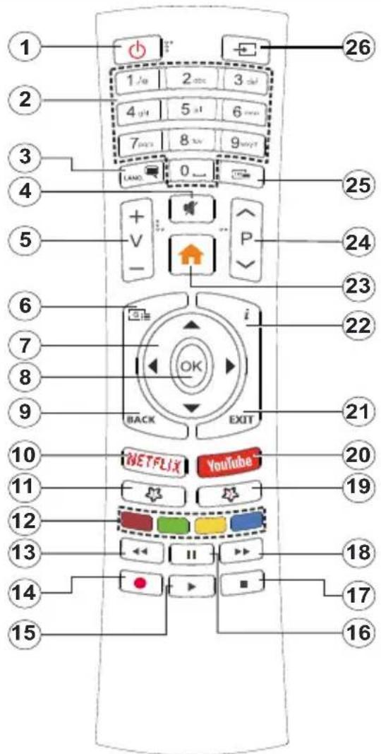 CONTINENTAL EDISON CELED65SA20B3V2 - Telecomando - 1
