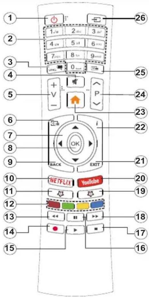 CONTINENTAL EDISON CELED65SA20B3V2 - Mando a Distancia - 1