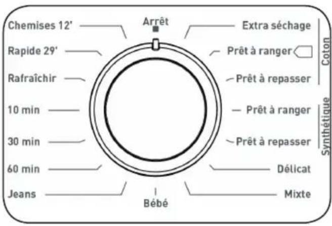 Chemises 12' Rapide 29' Rafraîchir 10 min 30 min 60 min Jeans Arrêt Extra séchage Prêt à ranger Prêt à repasser Prêt à ranger Prêt à repasser Délicat Mixte Bébé Synthétique Coton