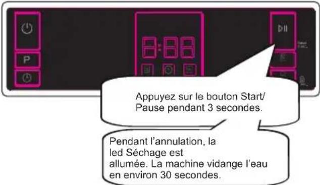 CONTINENTAL EDISON CELV15453PW - Annulation d'un programme - 1