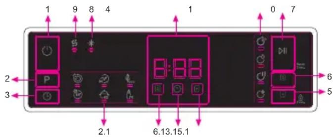 CONTINENTAL EDISON CELV15453PW - Panneau de commande (THE control PANEL) - 1