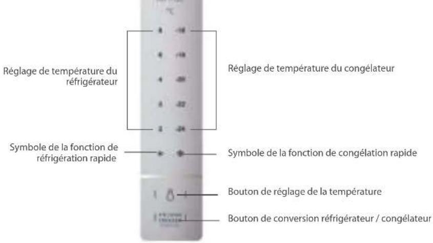 CONTINENTAL EDISON CECUF235NFW - Coupure de courant - 1