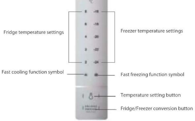 CONTINENTAL EDISON CECUF235NFW - Control panel and display - 1