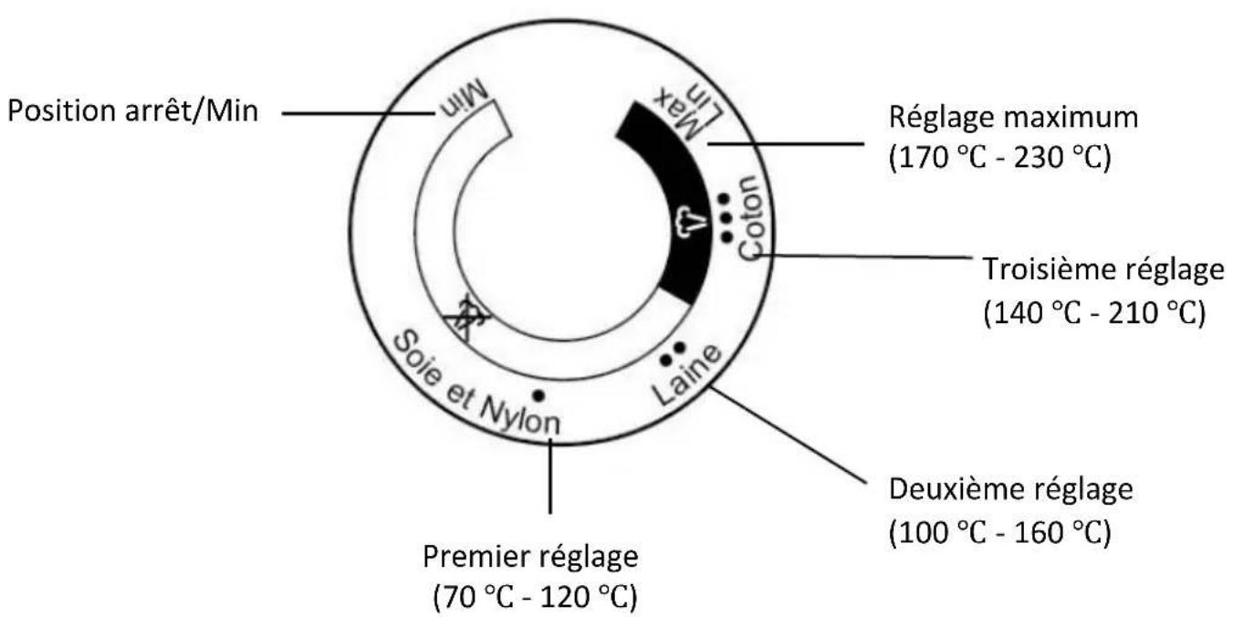 CONTINENTAL EDISON CECV2400BB - Bouton du thermostat - 1