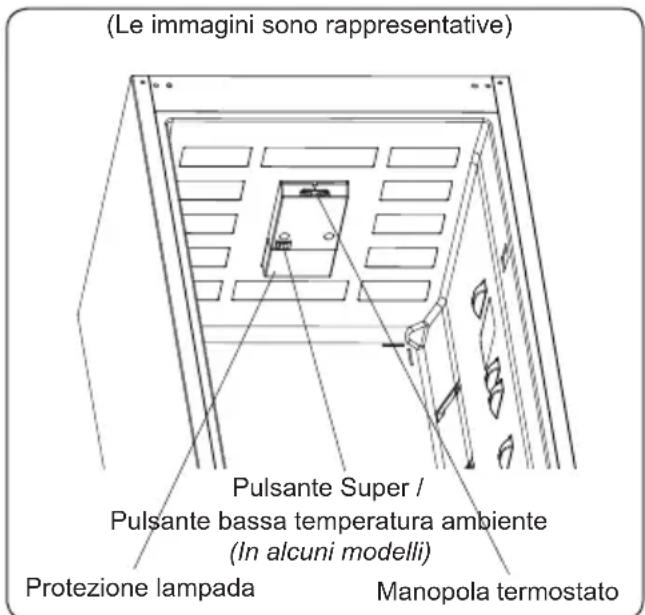 CONTINENTAL EDISON CEFC291NFWP - Nota importante: Non tentare di ruotare la manopola oltre la posizione - 1