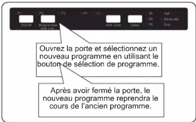 CONTINENTAL EDISON CELV1349TE - Modification d'un programme - 1