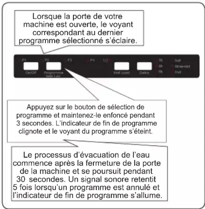 CONTINENTAL EDISON CELV1349TE - Annulation d'un programme - 1