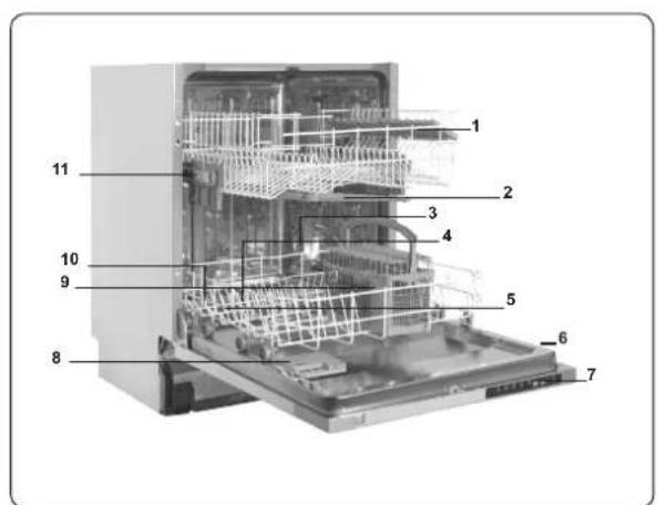 CONTINENTAL EDISON CELV1349TE - Codes de dysfonctionnement et que faire en cas de panne 30 - 1