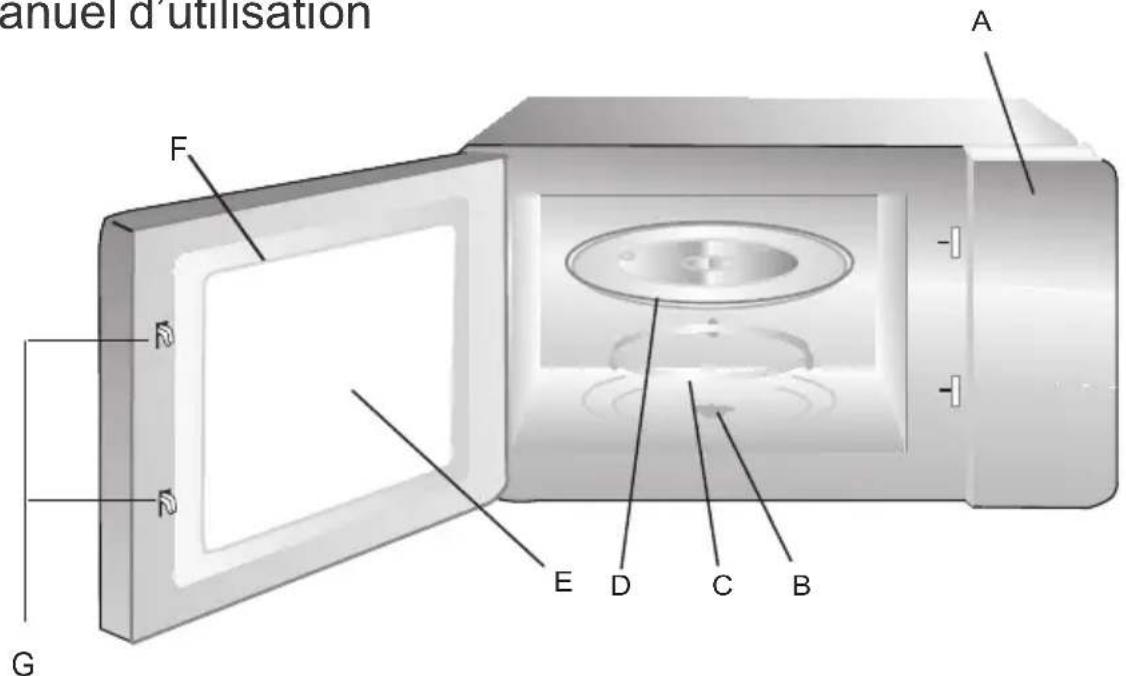 CONTINENTAL EDISON CEMO28MB - Description du produit - 1