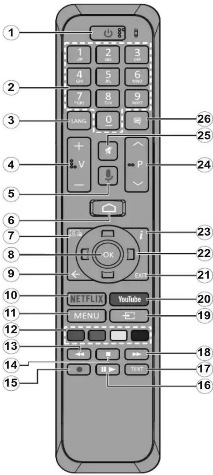 CONTINENTAL EDISON CELED50SA20B3 - Telecomando - 1