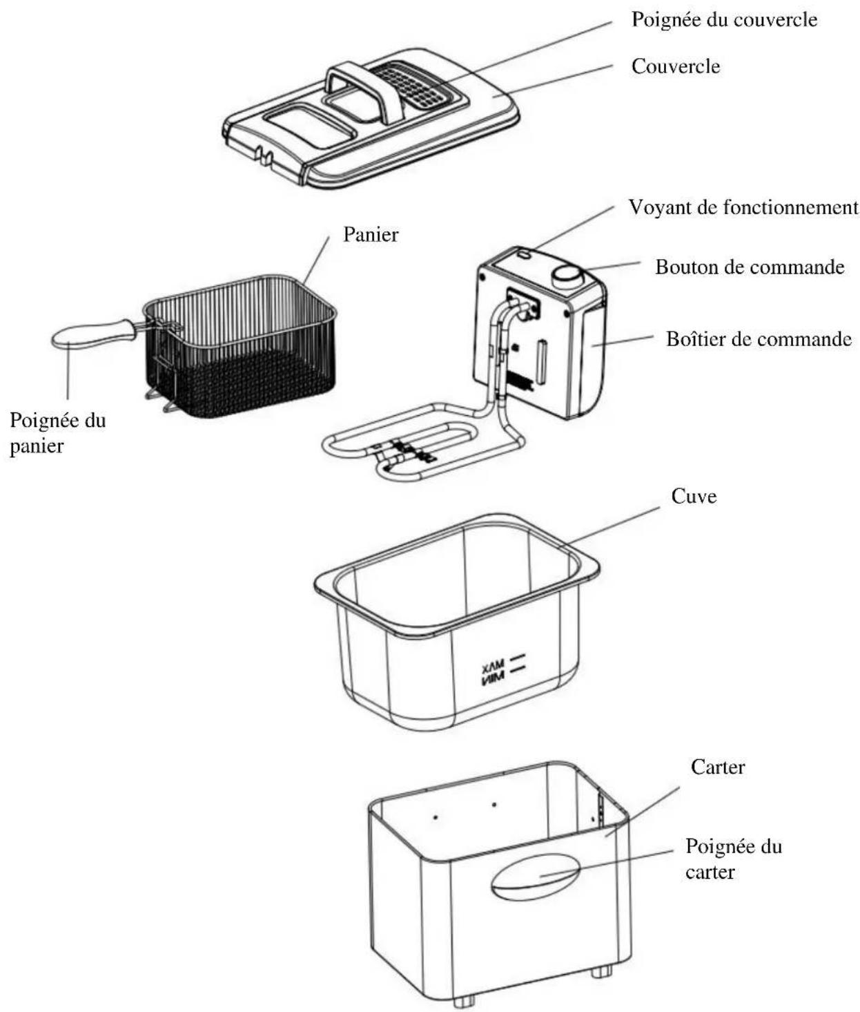 Poignée du couvercle Couvercle Voyant de fonctionnement Bouton de commande Boîtier de commande Panier Poignée du panier Cuve XAM VIM Carter Poignée du carter