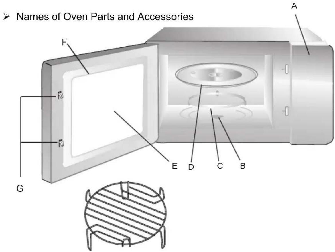 CONTINENTAL EDISON CEMO34CEB2 - Description of your Product - 1
