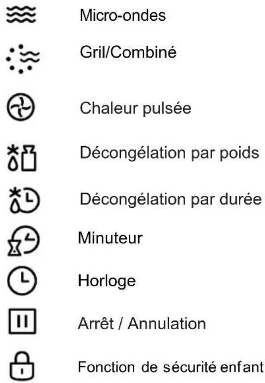 CONTINENTAL EDISON CEMO34CEB2 - Installation et branchement - 3